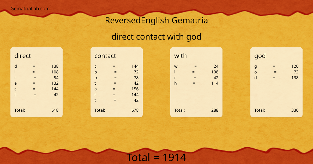 direct contact with god in reversedEnglish Gematria